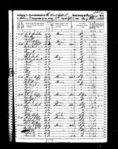 1850 United States Federal Census — 2nd District, Montgomery Co., Alabama, p. 152 (Ancestry record 15675750) · **S484** — page p. 152