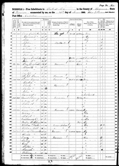 1860 United States Federal Census — District 3, Sumner Co., Tenn., p. 48 (Ancestry record 22605797) · **S206** — page p. 48