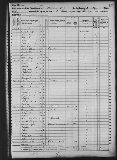 United States Federal Census, 1860; District 3, Page County, Virginia — page continuation page (head on preceding page)