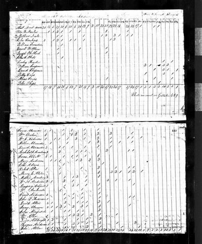 1820 United States Federal Census (Ancestry coll. 7734, record 1017030, image 4433291_00158) · full resolution 3716 x 4500 px, 72/72 DeepZoom tiles. Two fragments on one sheet: the end of the **town of Gallatin** list, closing with the clerk's **"Whole amount in Gallatin 429"**, and below it the start of the **Sumner County** list, beginning alphabetically at A — page Gallatin fragment, second line