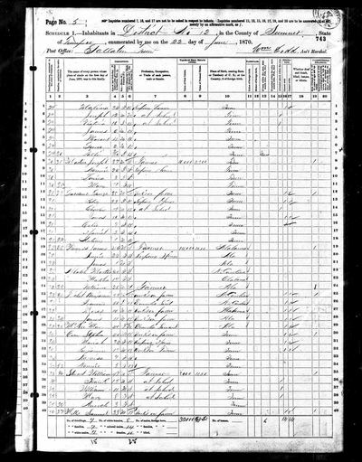 Joseph D. Martin and Nannie (Chenault) Martin household (Earl's 3rd great-grandparents) — 1870 U.S. census, Sumner Co., Tennessee