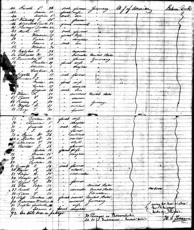 Passenger manifest, ship Electric, 1861 - Sophia Hermann, lines 60-63