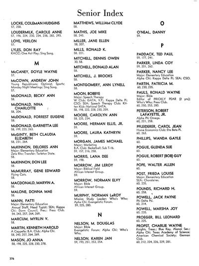 Prickly Pear, Yearbook of Abilene Christian College, 1965 — page 379