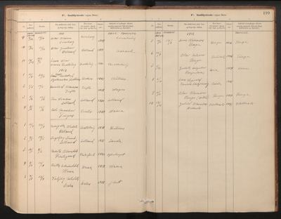 Røldal parish register (ministerialbok), Hordaland, Norway — page folio 199, 1912