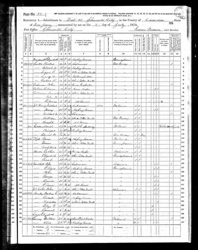 1870 United States Federal Census — Gloucester City, Camden Co., NJ, p. 83 (Ancestry record 27598502) · **S189** — page p. 83